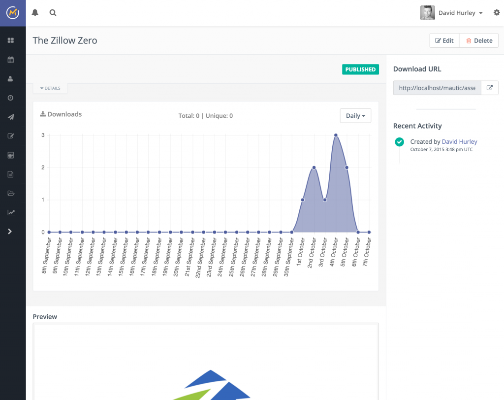 marketing automation and digital resources marketing automation and digital resources